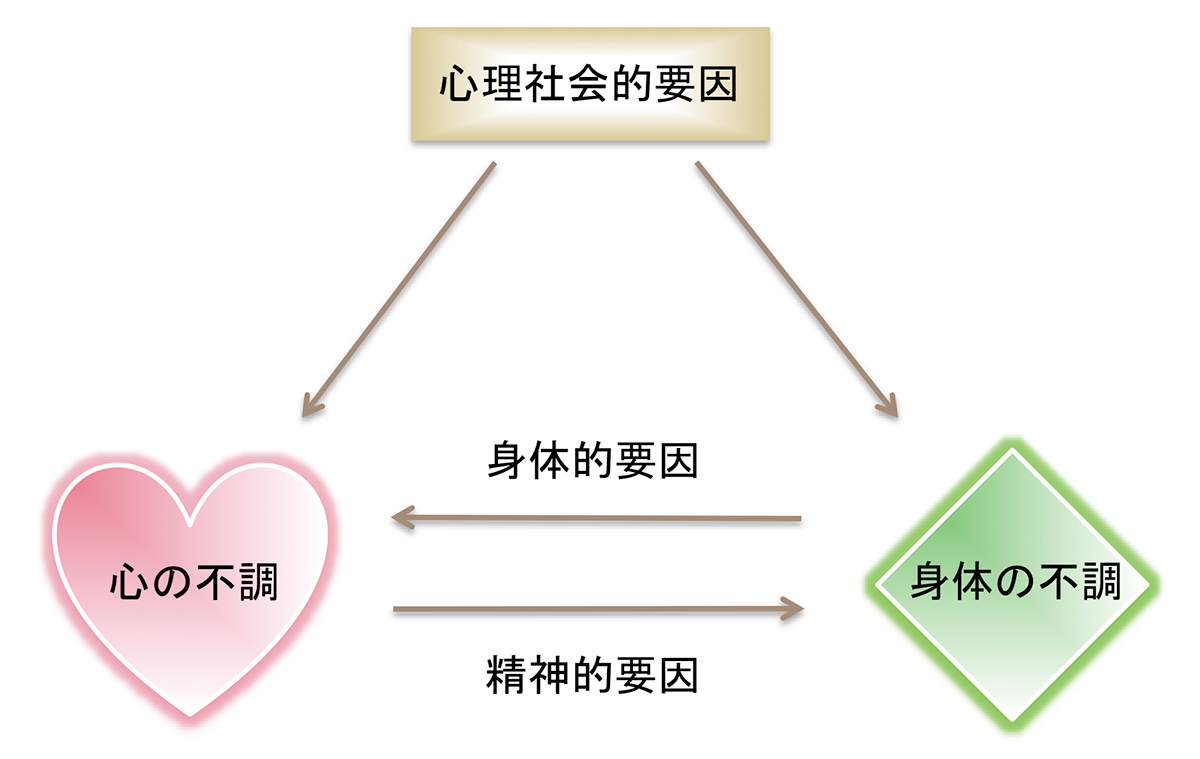 相関図